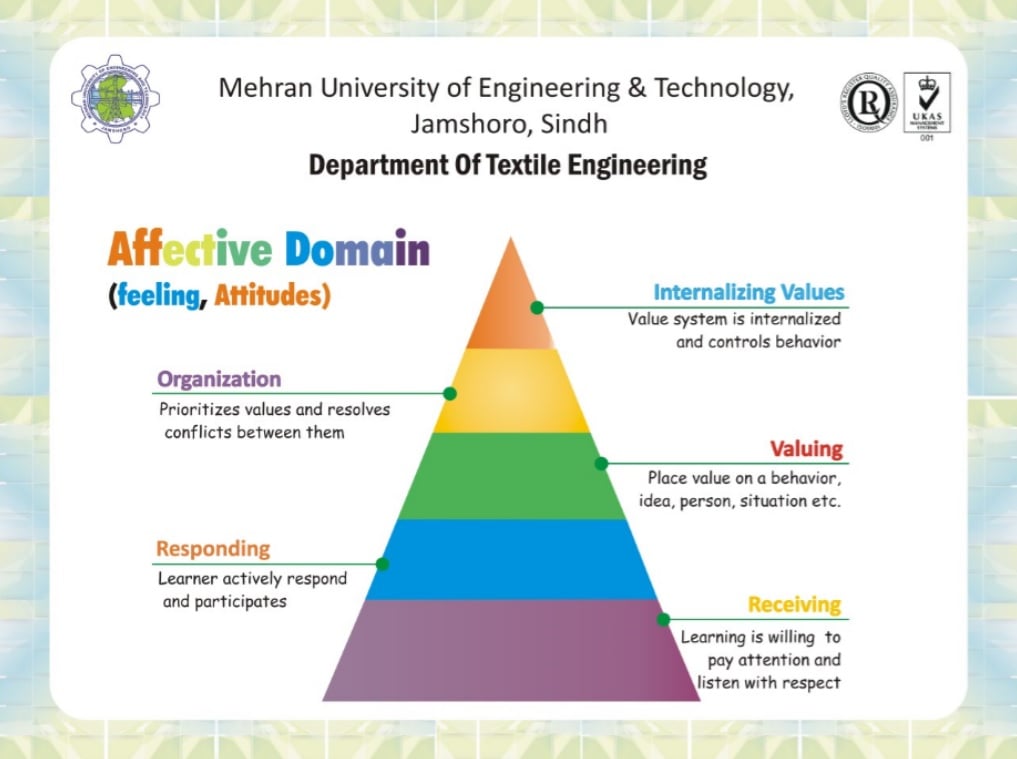 Outcome Based Education (OBE) System | Mehran University